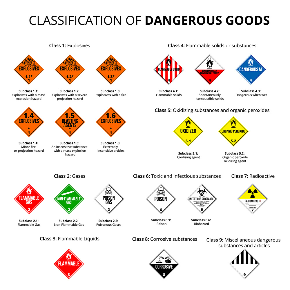 Classification of Dangerous Goods Infographic