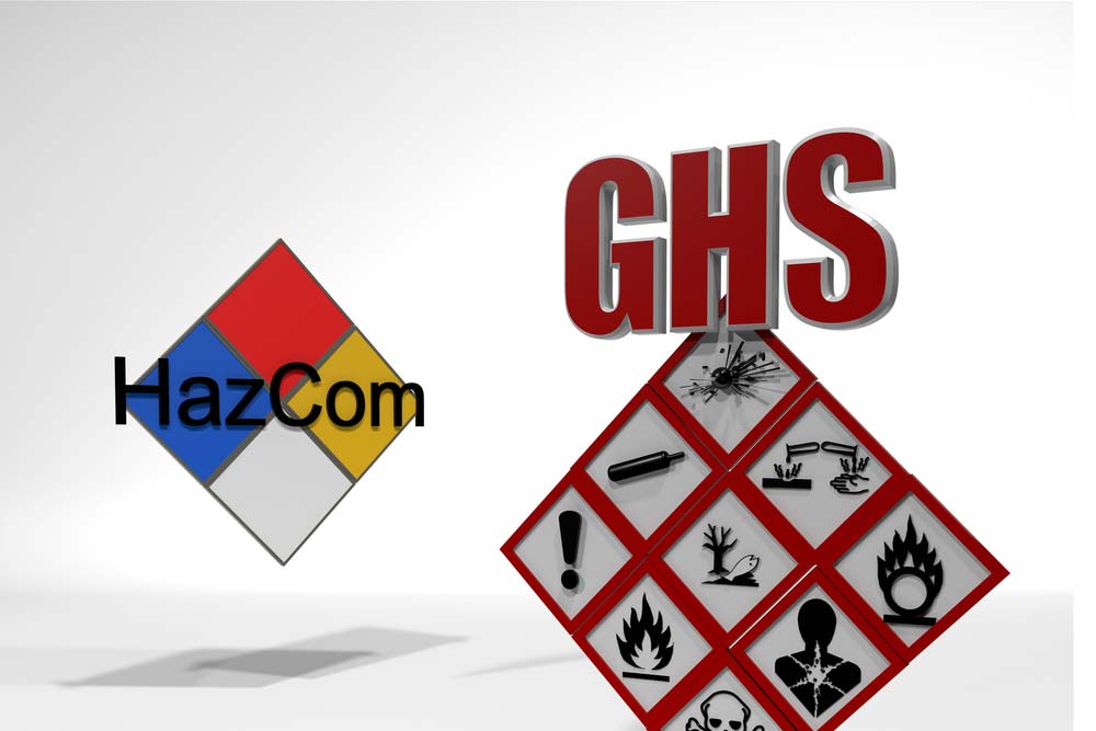 HAZCOM graphic with GHS requirements