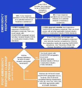 OSHA 40 site map