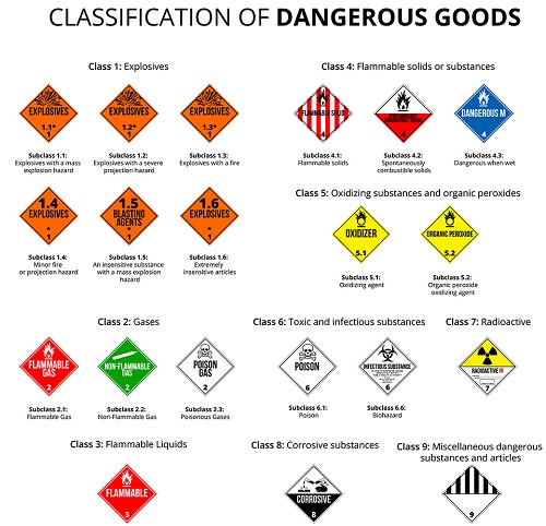 Dot Hazardous Materials Table Infoupdate